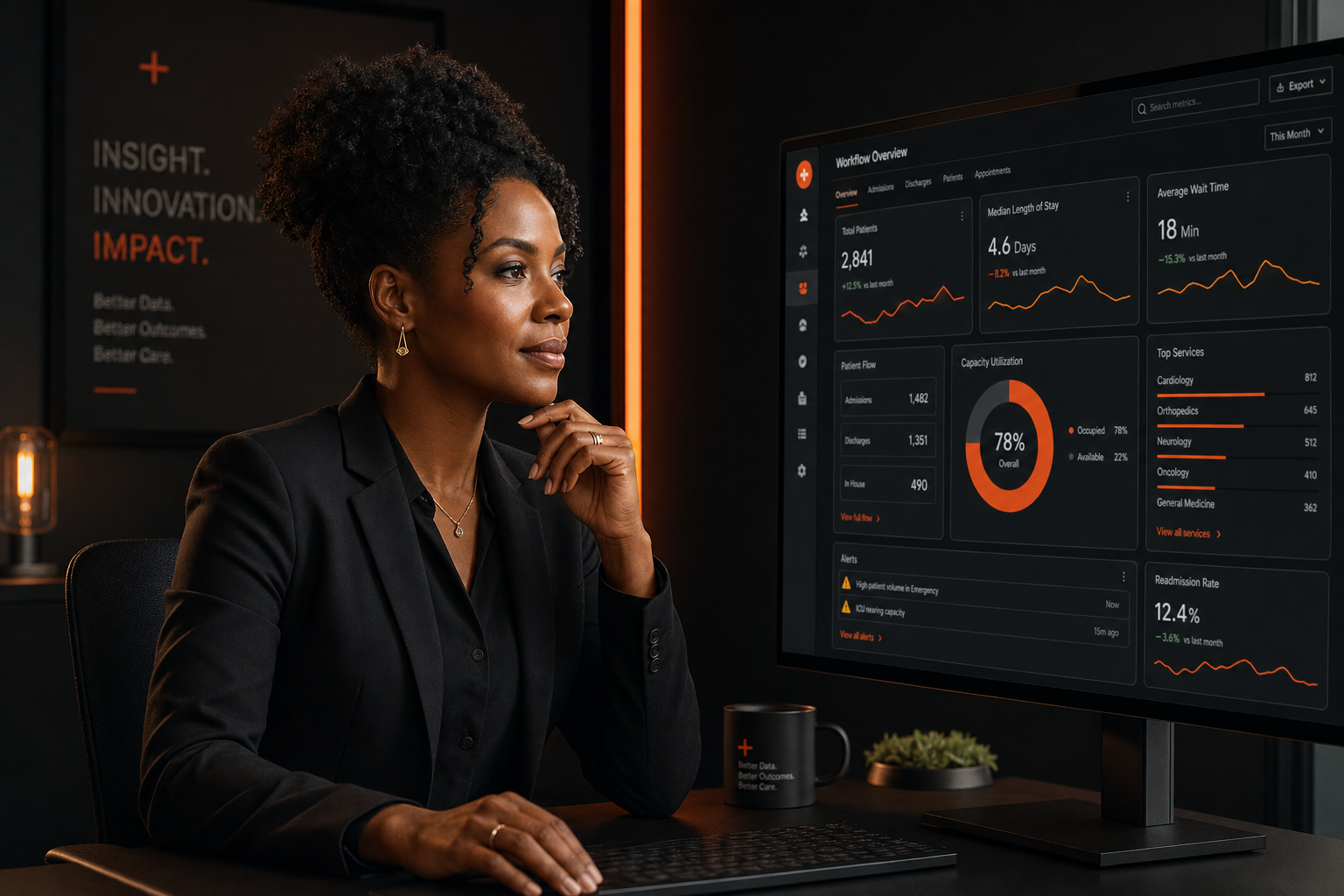 Dashboard interface illustrating automated healthcare clinic intake and scheduling workflow performance